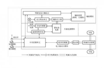 廣州新能源汽車(chē)教學(xué)設(shè)備廠家：電動(dòng)汽車(chē)的結(jié)構(gòu)與原理是什么?