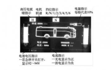 新能源汽車(chē)實(shí)驗(yàn)實(shí)訓(xùn)設(shè)備：混合動(dòng)力系統(tǒng)的儀表顯示