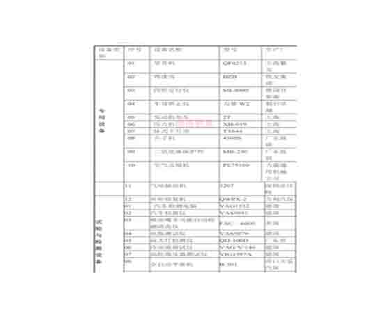 汽車(chē)維修工培訓(xùn)設(shè)備清單：提升技能，邁向成功