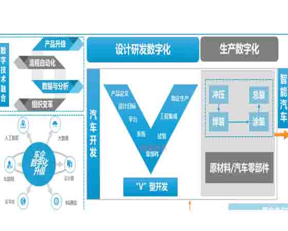 汽車專業教學 數字化 目標.jpg