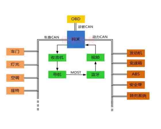 汽車電控與車載can網(wǎng)絡(luò)故障診斷實驗系統(tǒng)cs7是什么故障？